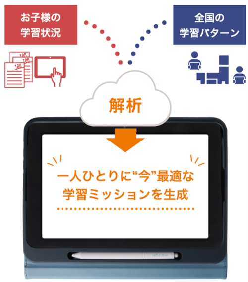 スマイルゼミの学習